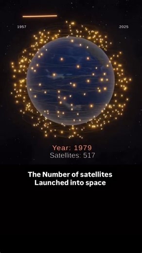 Earth’s orbit is filling up fast. 👇