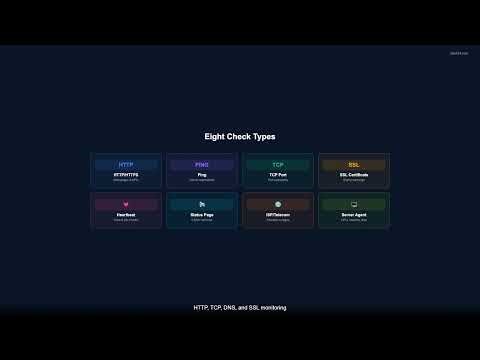 Alert24 Monitoring Setup — Add Your First Monitor in 60 Seconds