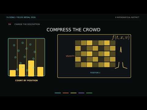 Yu Deng's 2026 Fields Medal Mathematics Explained from Zero | Particles, Waves, Random PDEs