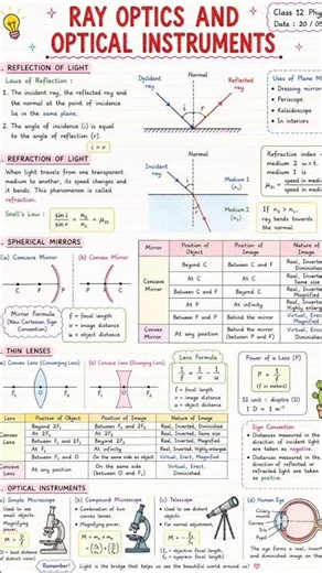 Class 12 Physics Chapter 9#class12physics #physics #chapter9 #rayopticsclass12 #physicsnotes