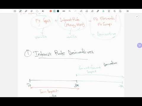 Introduction to Derivatives