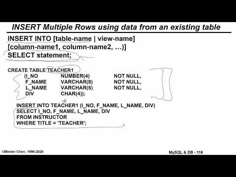 SQL Insert update delete statements
