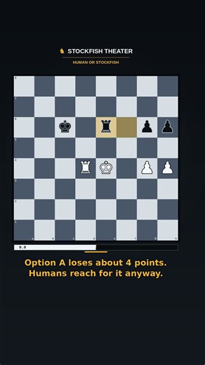 Human or Stockfish? Exposed King challenge (Oct 21)