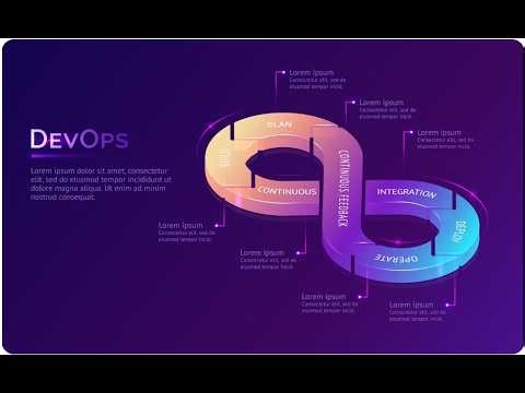 DevOps Full Course Demo | Jenkins + Docker + AWS + Kubernetes | Real-Time Project By Uday