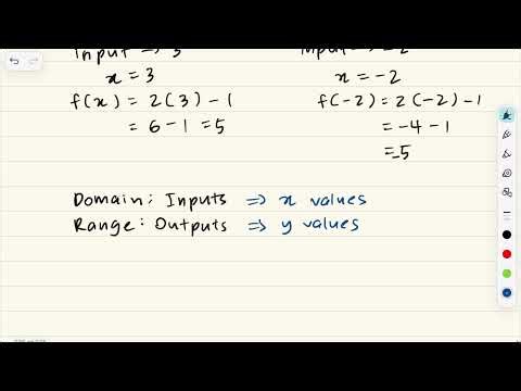 Introduction to Functions (Domain, Range, Graphs Explained)
