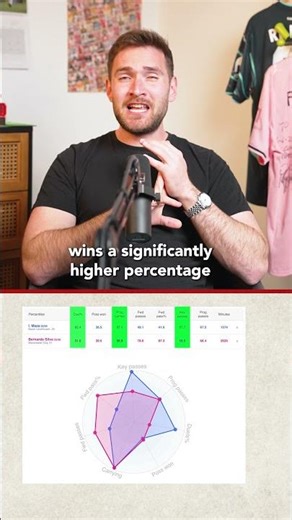 3️⃣ players to replace Bernardo Silva! #premierleague #football #transfers #shorts