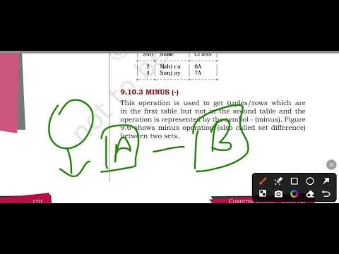 SQL Functions (Full Explanation) | Class 12 Computer Science | NCERT | Exam तैयारी