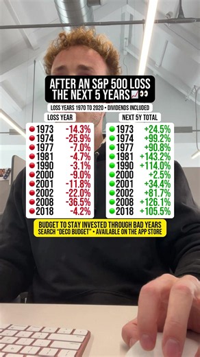 S&P 500 Performance After a Loss: 5-Year Returns Since 1970