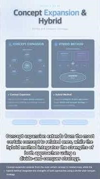 #DB 0006 - The Complete Guide to Conceptual Modeling | The First Step in DB Design