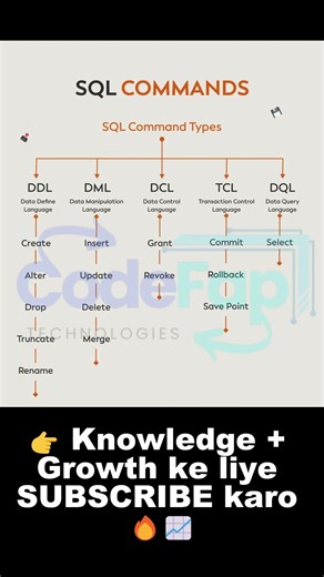 SQL Commands Explained 🔥 Interview + Exam Ready 💯