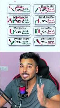 STRENGTH OF CANDLESTICK !! #trading