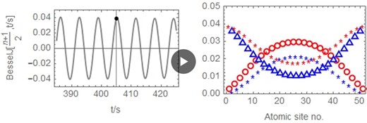 #bessel #laplace #physics #math #research #education #wolframmathematica #besselj | Vasil Saroka