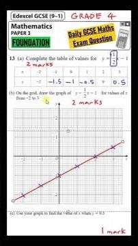 GCSE Maths Foundation - Daily Exam Question - Day 113 (Plotting Linear Graphs)