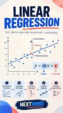 Linear Regression Explained Visually 📈 | Slope, Intercept & Maths Behind ML #shortsfeed #technology