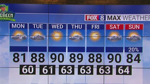 Record-high temperatures possible this week in the Piedmont Triad