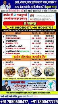 Dubai जाने वालों के लिए बड़ा मौका | Direct Company Interview | Perfect Group | 27 Dec–02 Jan