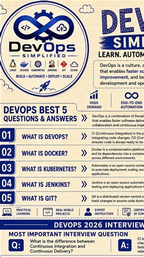 DevOps 2026 🚀 | Top 5 Interview Questions Every DevOps Aspirant Must Know!