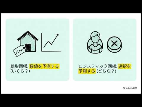 17日目 アップグレード：価格予測から選択予測へ