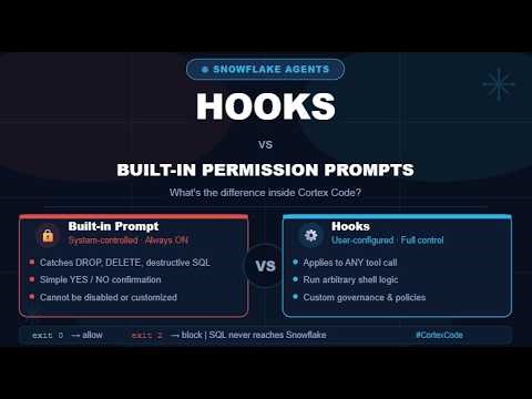 Snowflake AI: Cortex Code and Hooks