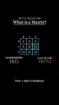 What is a matrix in data structures?