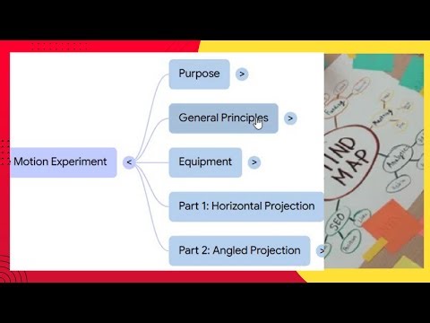 Projectile Motion Experiment Explained | Mind Map of Two-Dimensional Motion