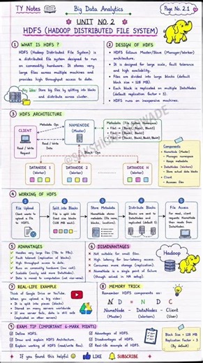 HDFS Explained with Architecture & Example | BDA-Unit 2 | Handwritten Notes |Learn HDFS in 5 Minutes