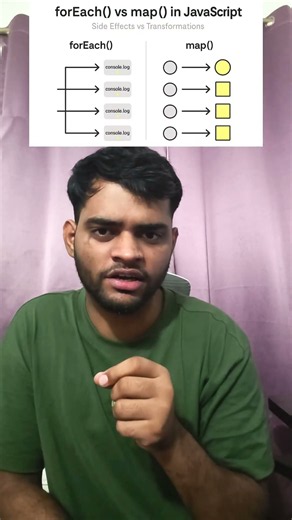 JavaScript Output Question for interview || simple explanation