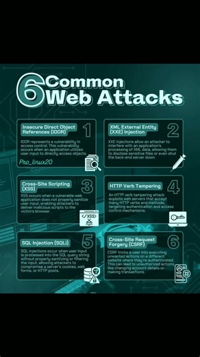 🔒 Types of Malware Explained in Simple Terms💻⚡ Cyber threats are evolving every day and #viralvideo