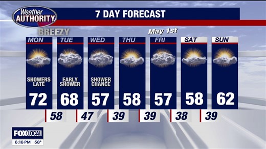 Mild weather Monday, chance of showers until midweek