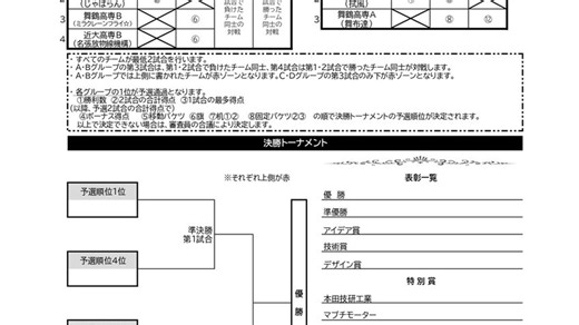 【結果】近畿地区大会@高専ロボコン2026