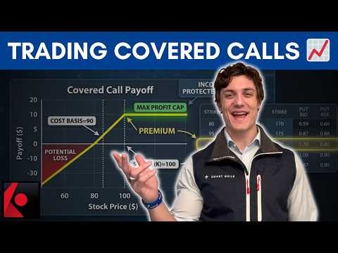 How to Trade the Covered Call