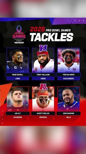 2026 PRO BOWL ROSTER: Centers, Guards, Tackles & Interior Linemen