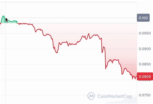 BREAKING: Trump's family Crypto Project appears to be another manipulated scam as thousands of people lose big bucks. You should probably sell your WLFI coin.Let me explain:Trump’s crypto project (World Liberty Financial) reportedly used its own token as collateral to borrow real money, on a platform tied to its own orbit, while the token itself was sliding to record lows.It’s the financial equivalent of printing casino chips, borrowing cash against them, and telling everyone else not to panic b