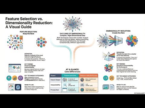 Feature Selection vs Dimensionality Reduction | Machine Learning | AI | IgnoVex