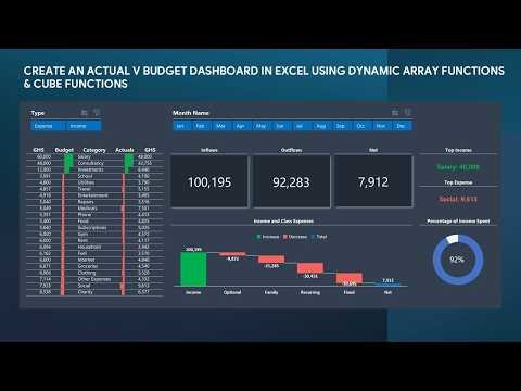 Create an Actual v Budget Dashboard using Dynamic Array and Cube Functions