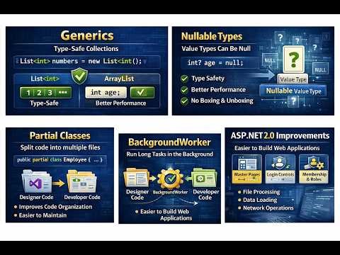 What's New in Dotnet Framework 2.0 ? #dotnet #dotnetframework #microsoft #technology #coding | EP2