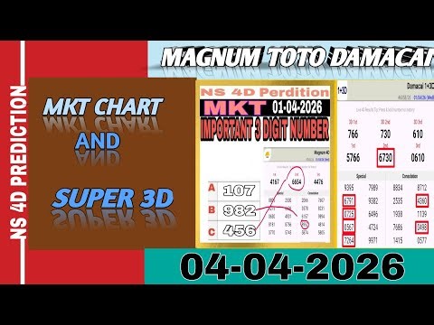 04-04-2026 MKT New Chart with Super 3D For Magnum ToTo Damacai 4D By Ns 4D Prediction