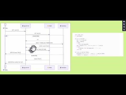 System Design Deep Dive | Database Replication, Caching