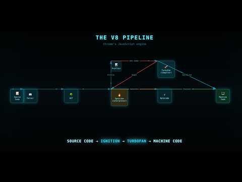 JS Internals #1: How JavaScript Works Internally
