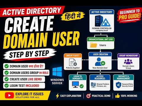 Active Directory में Domain User कैसे बनाएं? | Domain Users Explained | Windows Server Tutorial