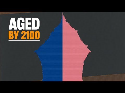 World Population Pyramid 1950–2100: How Humanity Stops Looking Like a Triangle (UN Data)