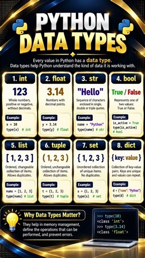 python data types! #fyp #python #trending #foryou #virelshorts #virelvideo #explore #shorts #virel
