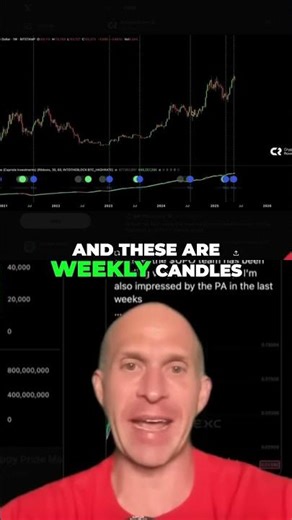 Bitcoin Price Prediction: Will It Go Up or Down? #Bitcoin #BTCPricePrediction #UpOrDown