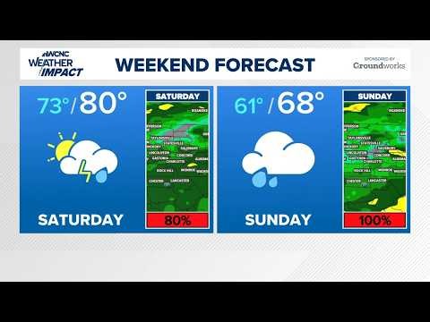 Get ready for a soggy weekend ahead of comfortable temps next week