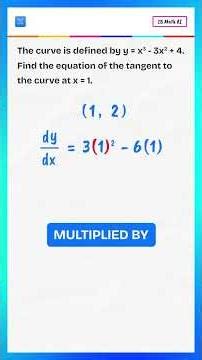 IB Students When They See “Find the Tangent” | IB Math