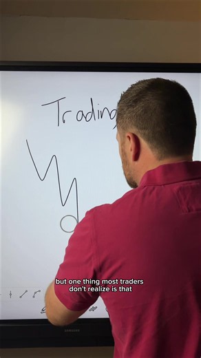 Day trading basics - the trend is your friend | day trading