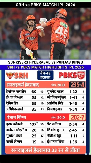 Sunrisers Hyderabad vs Punjab Kings IPL 2026 Cricket Match full Highlights #srhvspbks #highlights