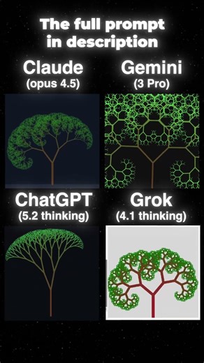 47 AI Coding Battle: Recursive Fractal Trees 🌳✨