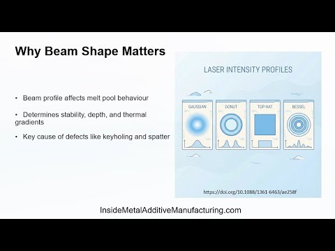 Beam Shaping in LPBF