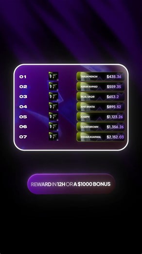 Faceless Animation | Reward of the Week Highlights & Recognition